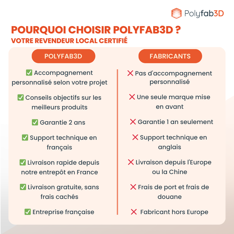 AESUB Blue - Spray temporaire 4 heures pour scanner 3D – Image 4